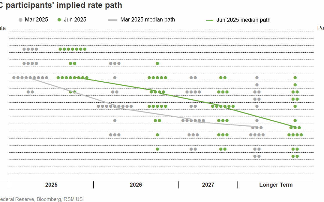 The Fed holds rates steady, but its forecast has the whiff of stagflation