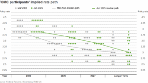 The Fed holds rates steady, but its forecast has the whiff of stagflation