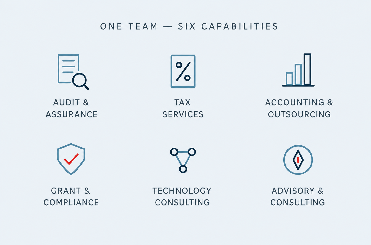One team - six capabilities